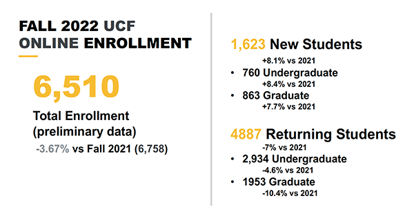 Fall 2022 enrollment update