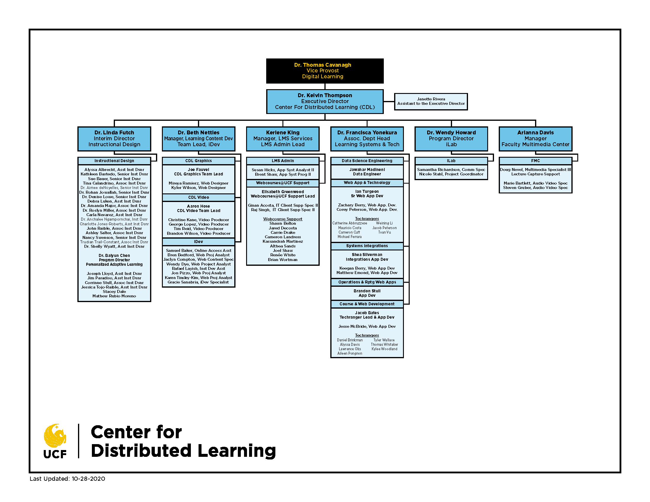 CDL org chart